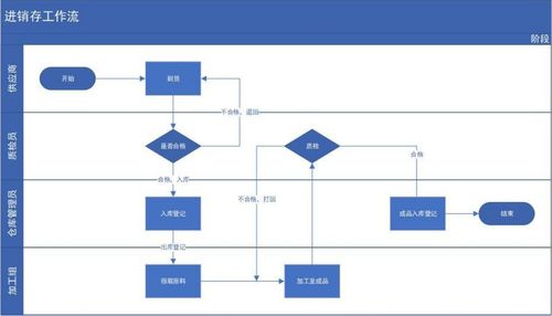 低代碼實踐啟示錄 構建兩款系統后，我洞悉了其真正的核心價值